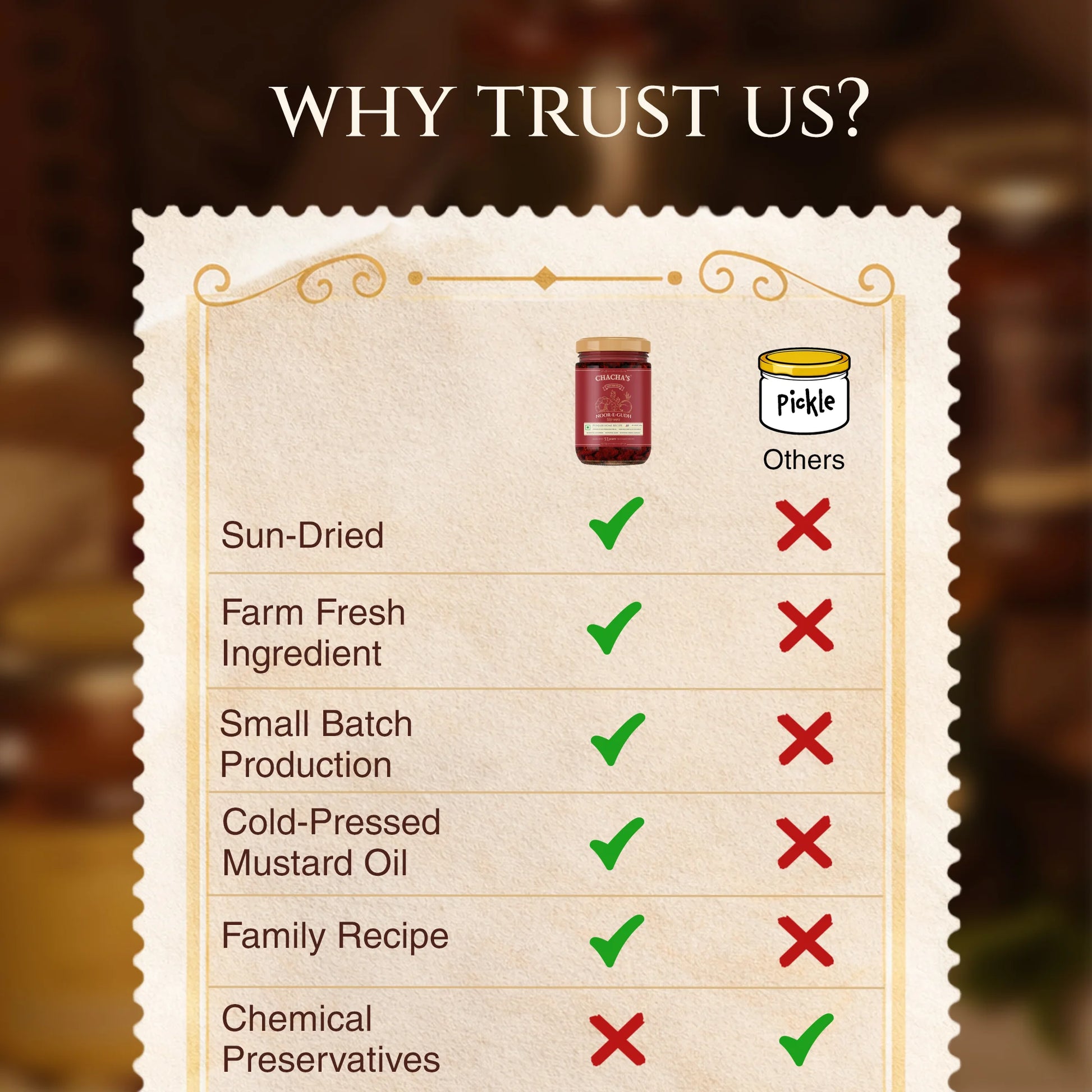 Chacha's Noor-E-Gudh